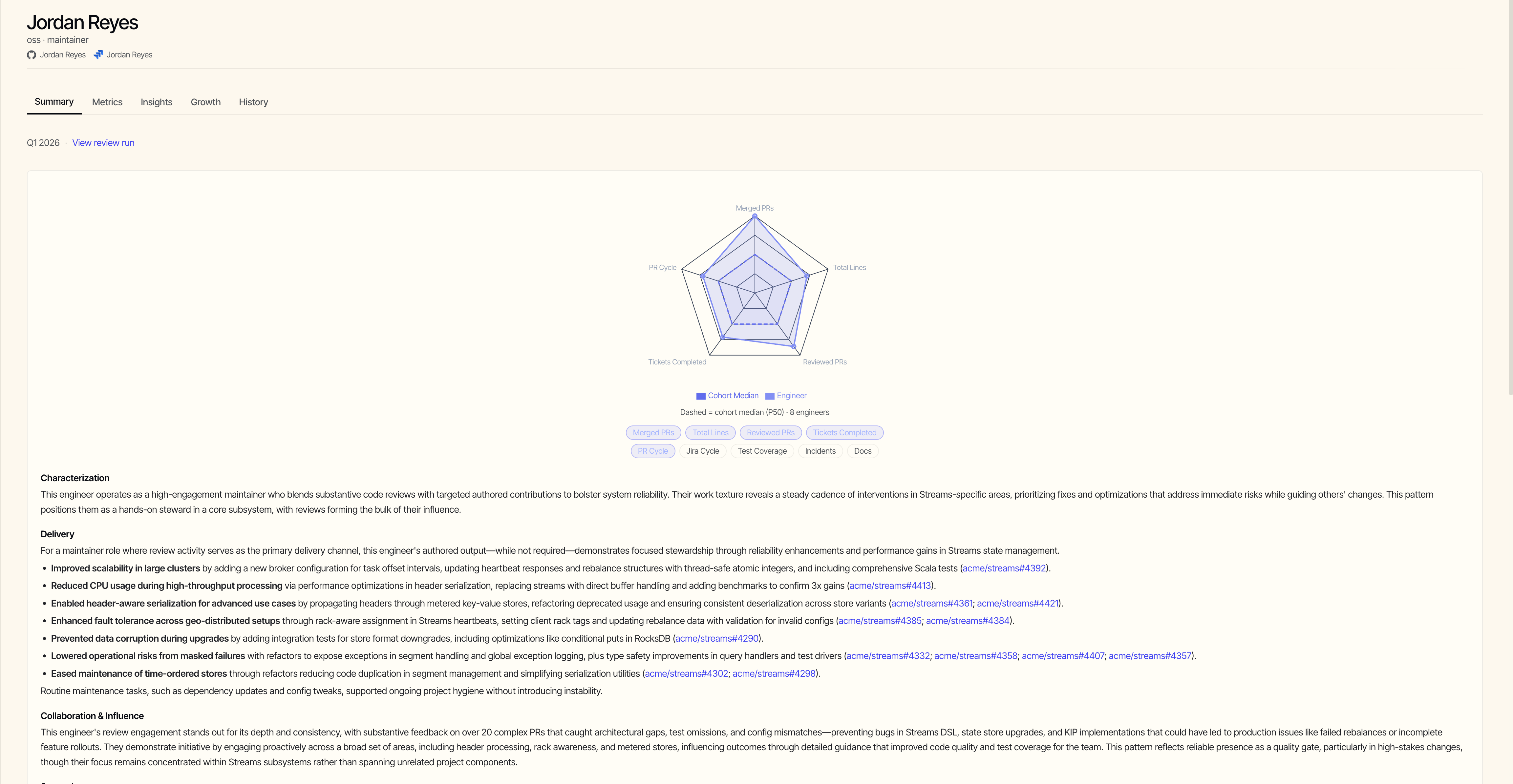 Arbor evidence brief, Summary tab with cohort radar and narrative.
